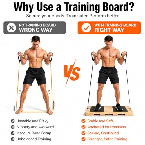Wood Resistance Band Platform Base, Resistance Band Foot Plate, Fitness Exercise Board Footplate, Step Board for Workout Board for Home Gym
