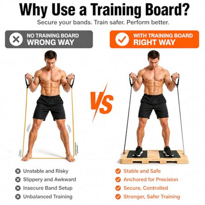 Wood Resistance Band Platform Base, Resistance Band Foot Plate, Fitness Exercise Board Footplate, Step Board for Workout Board for Home Gym