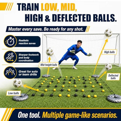 Goalkeeper Training Equipment - Floor Matrix Deflector Soccer Rebound Board for Reflex and Agility Training,for Goalkeeper Drills and Goalkeeper Deflection Training 2 * 1.6m