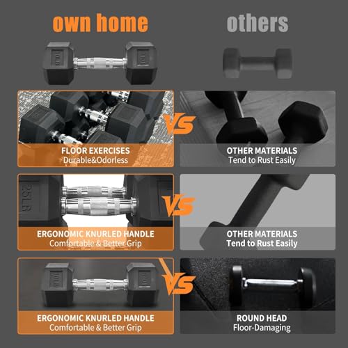 Dumbbell Set 5 lb pair, Rubber Hex Free Weights Without Rack, Heavy-Duty Home Gym Equipment for Strength Training, Full Body Workouts