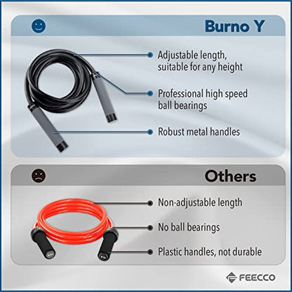 FEECCO Weighted Jump Rope for Men, PVC Rope with Metal Handles and Ball Bearings - color: 2.3LB