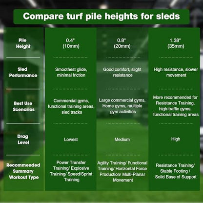 Yescom 4x33FT Gym Turf Artificial Grass Rug Exercise Mat for Sled Track Flooring - size: 0.8"H-4'x33'(130Sq.Ft)