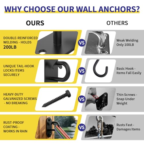 GPANDAG 3 Pack Resistance Band Wall Anchor