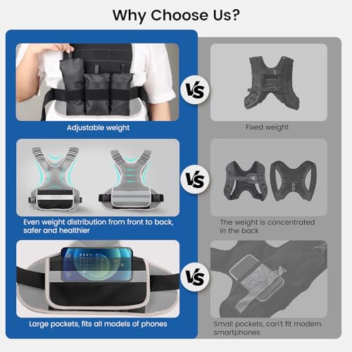 Adjustable Weighted Vest Woman 4-10lb/12-18lb/20-32lb Weighted Vest Men with 6 Ironsand Weights, Shoulder Pads and Large Pocket for Walking Running Crossfit Strength Training - color: Grey, size: 12-18lb