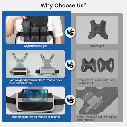 Adjustable Weighted Vest Woman 4-10lb/12-18lb/20-32lb Weighted Vest Men with 6 Ironsand Weights, Shoulder Pads and Large Pocket for Walking Running Crossfit Strength Training - color: Grey, size: 12-18lb