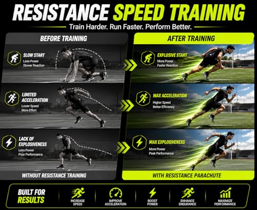 Speed Training Parachute for Athletes, Adjustable Resistance Sprint Chute with Waist Belt for Soccer Football Running - size: Dual Resistance Parachute