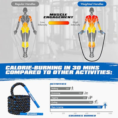 Jump Rope, Weighted Jump Rope for Fitness, Boxing Equipment Jump Ropes for Men Women, Battle Skipping Ropes for Exercise, Suitable for Boxing, Cardio, Training Muscle Speed Home Gym Workout Equipment - style: 3LB