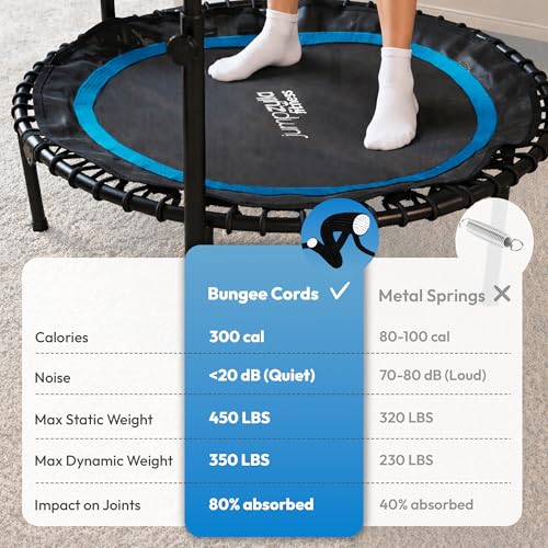 JUMPZYLLA Mini Rebounder Trampoline for Adults, Fitness Trampoline with Bar - color: Blue