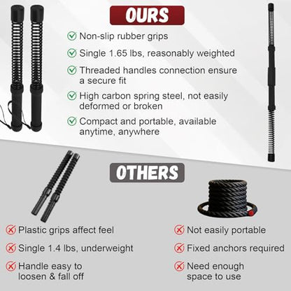 Portable Ropeless Battle Ropes, 2-in-1 Heavy Duty Cordless Battle Ropes for Home Gym (Convertible to Fitness Bar), Strength Building Workout Ropes, Low-Impact Aerobic Training and HIIT for Men & Women