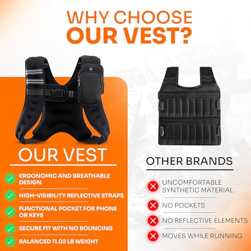 Running Weighted Vest Woman for Walking & Cardio - 12 Lb Strength Training Weight Vests with Reflective Straps, Pocket, and Even Iron Sand Distribution for Fitness, Running & Workout