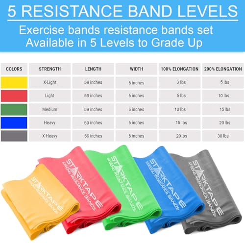 Resistance Bands Set. 3 or 5 Pack Non-Latex Physical Therapy, Professional Elastic Band. Perfect for Home Exercise, Workout, Strength Training, Yoga, Pilates, Rehab, Gym - color: Yellow/Red/Green/Blue/Gray