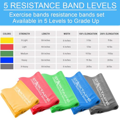 Resistance Bands Set. 3 or 5 Pack Non-Latex Physical Therapy, Professional Elastic Band. Perfect for Home Exercise, Workout, Strength Training, Yoga, Pilates, Rehab, Gym - color: Yellow/Red/Green/Blue/Gray