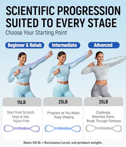 Upgraded Figure 8 Resistance Bands, Resistance Bands for Arms & Full Body Workout, Stretch Resistance Band with Handles for Yoga, Pilates, Toning, Home Fitness & Physical Therapy