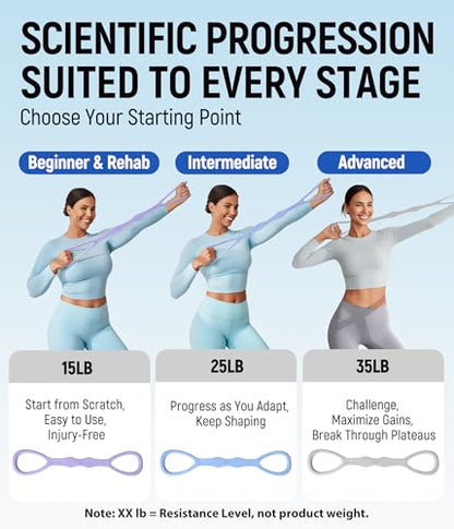 Upgraded Figure 8 Resistance Bands, Resistance Bands for Arms & Full Body Workout, Stretch Resistance Band with Handles for Yoga, Pilates, Toning, Home Fitness & Physical Therapy