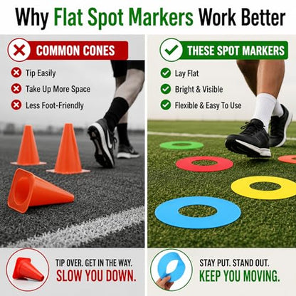5 Pcs Flat Cone Spot Markers, Non-Skid 8 Inch PVC Field Dots in 5 Colors, Low-Profile Training Discs for Soccer, PE Class, Speed Agility Drills