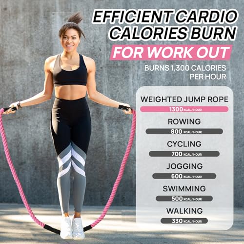 Weighted Jump Rope for Fitness – Heavy Skipping Rope for Women & Adults, Ideal for Home Gym Workouts, Strength Training, Weight Loss, and Boxing - size: 1.5 LBS
