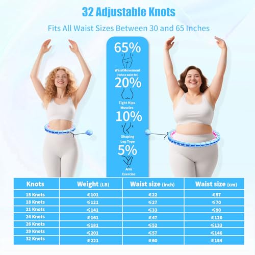 65 Inch Adjustable Fitness Waist Hoop – 32 Detachable Links, Quiet Non-Drop Fitness Tool for Adults Weight Loss, Plus Size Exercise Hoop for Women & Beginners