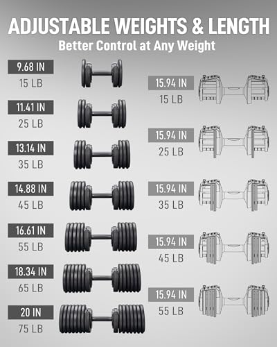 BYZOOM FITNESS Pure Series Adjustable Dumbbell - 12.5/25/27.5/50/55/75lb - ONE UNIT OR PAIR(check QTY before purchase) - 5-in-1/ 10-in-1 / 15-in-1 / 21-in-1 Flexible Hand Weights for Home Apartment Garage Gym, Strength Training & Fitness Workouts, White O