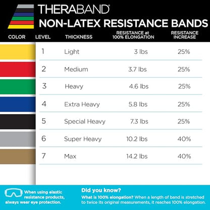 THERABAND Resistance Band, Gold, Max, 25-Yard Roll, Latex-Free, Elastic Band for Exercise, Physical Therapy, Yoga, Pilates, Stretching, Home Workouts, Color-Coded for Easy Resistance Levels