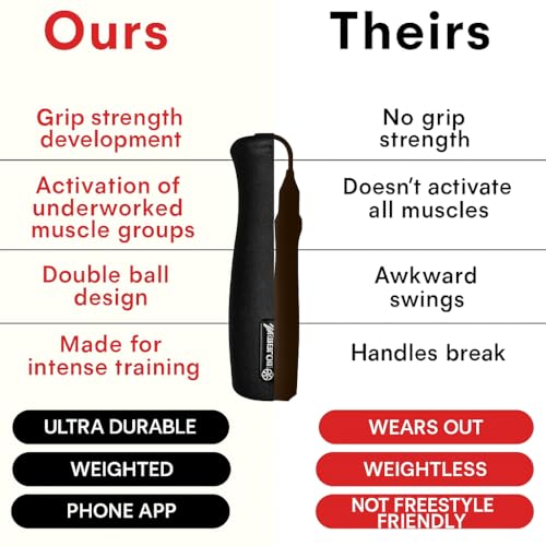 Elite Jumps Muay Thai 2.0 Weighted Jump Rope - Designed for High-Intensity Training, Muay Thai, & MMA Workouts - Heavy 1.3lb PVC Jump Ropes for Fitness