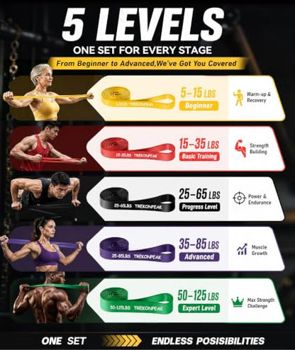 Resistance Bands for Working Out,5-Levels Pull Up Assistance Bands Set