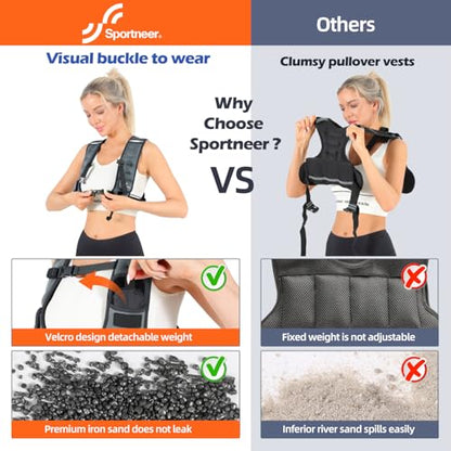 Sportneer Adjustable Weighted Vest Woman: 6-10lb/10-18lb Weighted Vests - color: Gray, size: 6-10 lbs