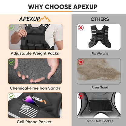 Adjustable Weighted Vest, 4-10lb/12-18lb/20-32lb Vest with 6 Ironsand Weights and Large Pocket, Weight Vest for Men Women Strength Training, Running, Walking - color: Black, size: 4-10lbs