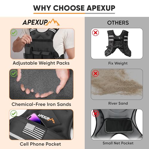 Adjustable Weighted Vest, 4-10lb/12-18lb/20-32lb Vest with 6 Ironsand Weights and Large Pocket, Weight Vest for Men Women Strength Training, Running, Walking - color: Black, size: 12-18lbs