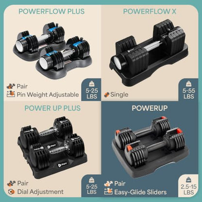 Lifepro Adjustable Dumbbells & Weights for Home Gym, Quick-Adjust - color: Black & Orange