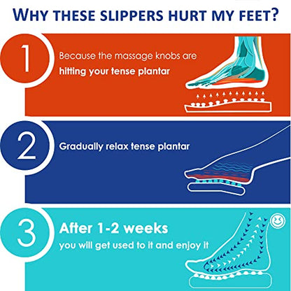 BYRIVER Lower Back Pain Relief Massager Device Product, Spiky Ball Roller Foot Massage Slippers Sandals Shoes, Healthcare Relaxation Gift for mom dad（05XS - color: Blue Spring Slippers, size: XS-Women(5-6.5)