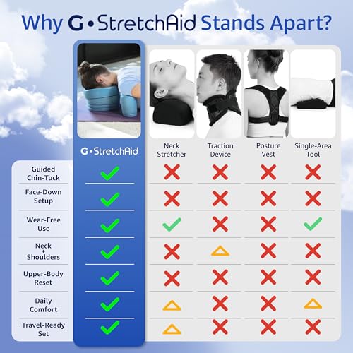 G.StretchAid Face-Down Posture Corrector for Tech Neck & Rounded Shoulders, Guided Chin-Tuck, 4-Level Cervical Support, Neck Stretcher, Travel Case