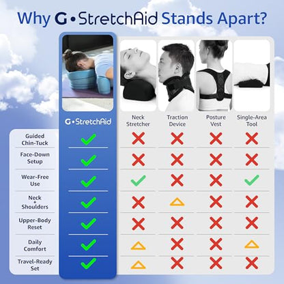 G.StretchAid Face-Down Posture Corrector for Tech Neck & Rounded Shoulders, Guided Chin-Tuck, 4-Level Cervical Support, Neck Stretcher, Travel Case