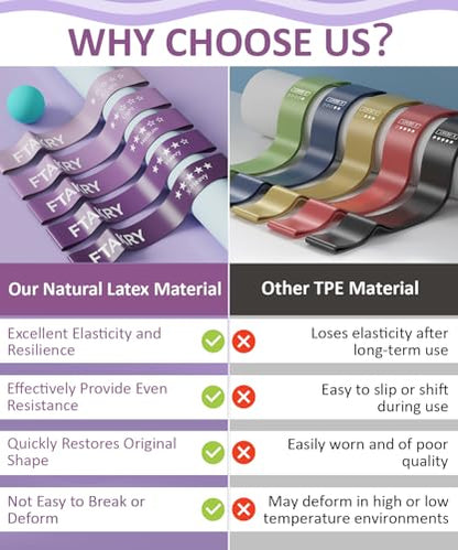 Resistance Bands for Working Out, Exercise Bands with 5 Resistance Levels, Natural Latex Resistance Bands Designed for Home Fitness, Strength Training and Flexibility Exercises