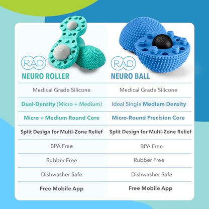 RAD Neuro Roller – Foot Massage Roller for Plantar Fasciitis & Recovery - Silicone, Dual-Texture Design with Built-in Massage Balls for Trigger Point Therapy & Foot Relief - style: Neuro Roller