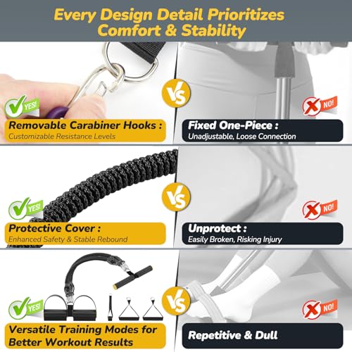 Upgrade Foot Pedal Resistance Bands with Handles, 4 Tube Adjustable Resistance Bands for Abdomen, Waist, Arm, Core/ABS, Leg Workout - Stirrup Puller for Men Women for Full Body Workout