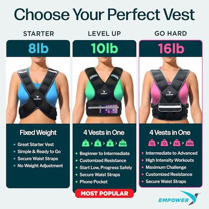 EMPOWER Weighted Vest for Women with Reflective Strips – Fixed 8lbs, Adjustable 4-10lbs (4 in1) or Adjustable10-16lbs (4 in 1), Strengthen Muscles, Boost Bone Health, and Burn More Calories for Workout - Rucking Vest - style: 16lb adjustable weight vest