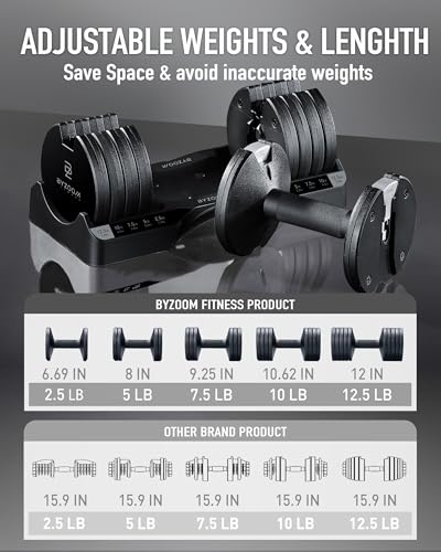 BYZOOM FITNESS Pure Series Adjustable Dumbbell - 12.5/25/27.5/50/55/75lb - ONE UNIT OR PAIR(check QTY before purchase) - 5-in-1/ 10-in-1 / 15-in-1 / 21-in-1 Flexible Hand Weights for Home Apartment Garage Gym, Strength Training & Fitness Workouts, White O