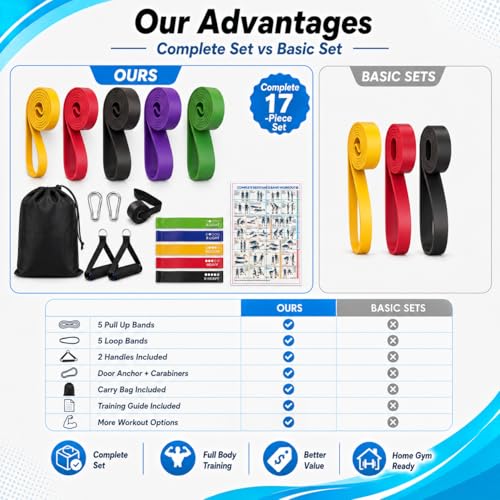 Exercise Bands Resistance Bands Set, 5 Pull Up Bands and 5 Loop Bands with Door Anchor, 2 Handles, Carry Bag and Training Guide for Women Men, Home Workout, Strength Training