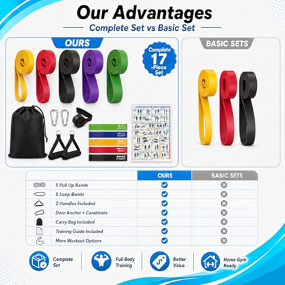 Exercise Bands Resistance Bands Set, 5 Pull Up Bands and 5 Loop Bands with Door Anchor, 2 Handles, Carry Bag and Training Guide for Women Men, Home Workout, Strength Training