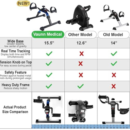 Vaunn Under Desk Bike Pedal Exerciser Ergometer with LCD Display – Mini Pedal Exerciser for Arm & Leg Workout, Folding Desk Cycle for Home Office, Physical Therapy & Low Impact Cardio - style: Royal Blue