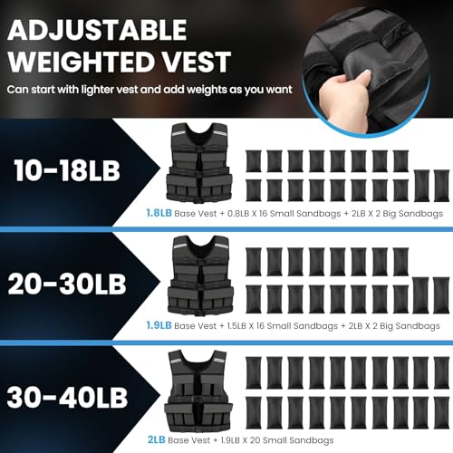 Adjustable Weighted Vest for Men Woman With Shoulder Pads 18lbs | 30lbs | 40lbs, Weight Vest For Walking, Rucking, Cross Training, Running, Muscle Building - Breathable, Comfortable, Washable - size: 20LB-30LB (No Pocket)