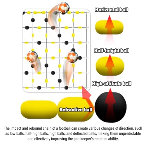 Soccer Training Equipment Goalkeeper Trainer, Goalie Training Equipment with Square Ball Deflector, Reaction Training Aid for Reflex Agility and Hand Eye Coordination Drills