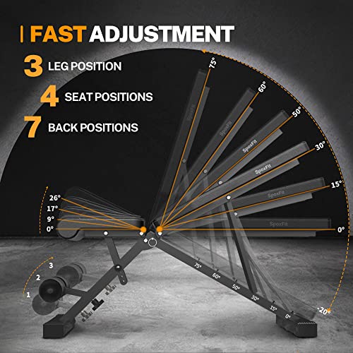 Adjustable Weight Bench, Full Body Workout Bench for Home Gym, Multi-Purpose Small Lightweight Bench with Workout Poster & Resistance Bands, Folding Weight Bench Super Easy Assembly