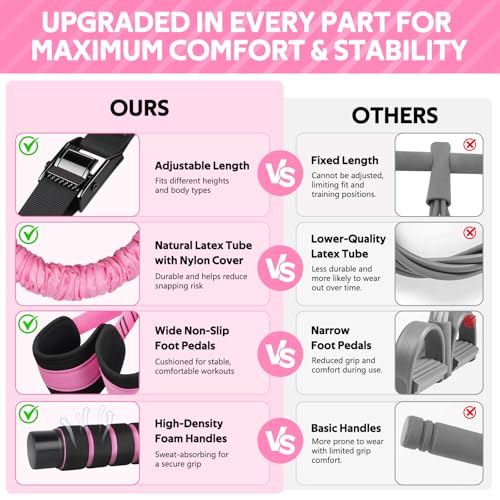 2026 Upgraded Pedal Resistance Bands with Handles, 14-in-1 Multifunction Exercise Bands & Pilates Kit Fitness Equipment Set for Core/ABS, Slimming Training & Physical Therapy