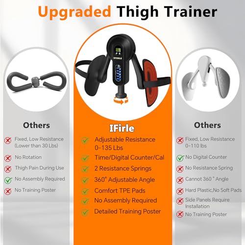 Pelvic Floor Exercise Devices, Thigh Master Kegel Exerciser 90/135lb Adjustable Pelvic Floor Muscle Trainer with Digital Counter, Resistance Band Straps for Women Men Shaping Home Gym