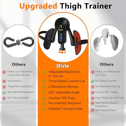Pelvic Floor Exercise Devices, Thigh Master Kegel Exerciser 90/135lb Adjustable Pelvic Floor Muscle Trainer with Digital Counter, Resistance Band Straps for Women Men Shaping Home Gym