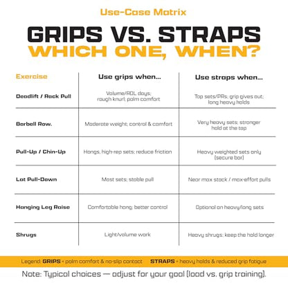 2-in-1 Wrist Straps for Weightlifting with Anti-Slip Hand Grips, Gym Lifting Straps with 60 cm Cotton Support, Padded Durable Design, Wrist Lifting Straps Gloves Alternative