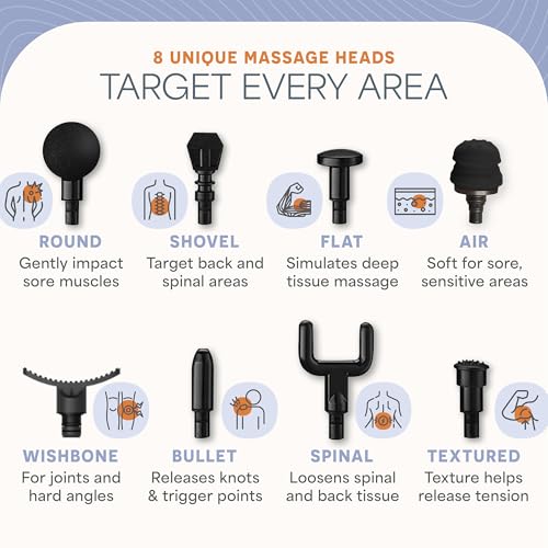 Lifepro Massage Gun - Percussion Muscle Massager for Athletes with 8 Massage Heads and 5 Speed Settings - Deep Tissue Back and Muscle Massage Gun for Recovery