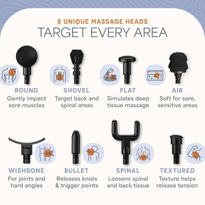 Lifepro Massage Gun - Percussion Muscle Massager for Athletes with 8 Massage Heads and 5 Speed Settings - Deep Tissue Back and Muscle Massage Gun for Recovery