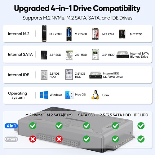 Hard Drive Reader 4-in-1, M.2 SATA IDE to USB Dock Ultra Data Retrieval Kit